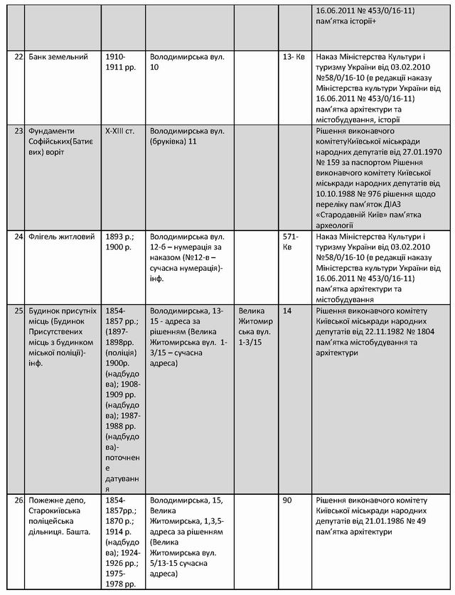 Перелік Волод с04