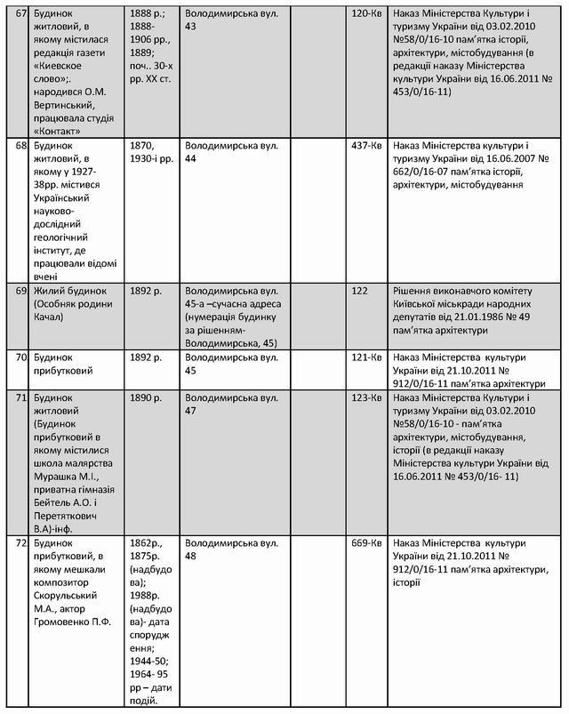 Перелік Волод с11