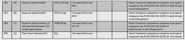 вул Гончара вцілому - пам'ятки_Страница_6