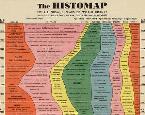 histomap - лого
